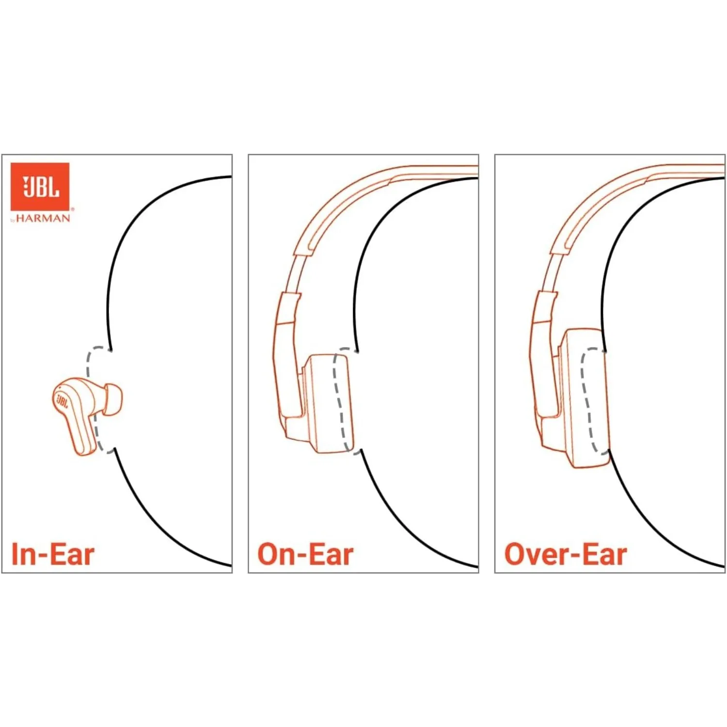 JBL Tune 770NC Wireless Over-Ear Headphones, Adaptive Noise Cancelling, Smart Ambient, Bluetooth 5.3 - Image 3